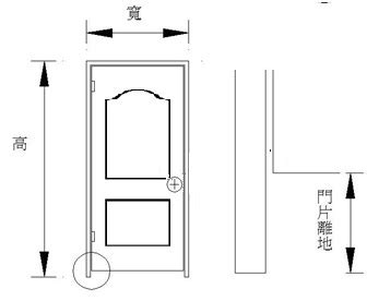 房間門 寬度|【標準門尺寸】認識標準門尺寸：輕鬆掌握房門規格